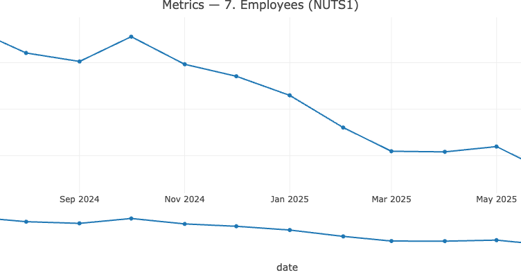 Chart from WageSight