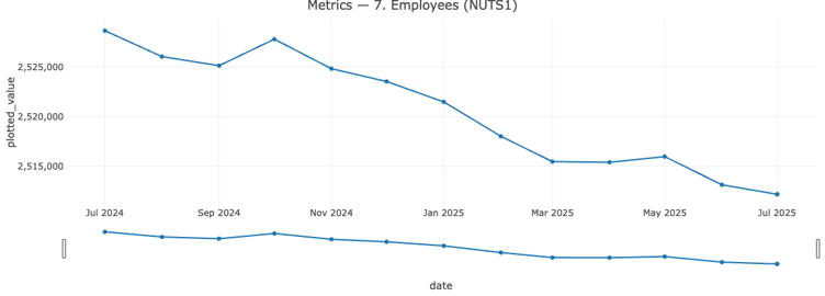 Chart from WageSight