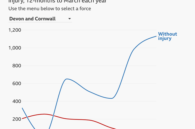 Assaults on constables data for Devon and Cornwall Police.